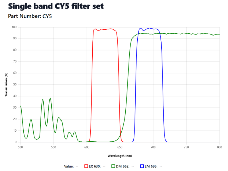 Nikon Ni-U Upright Fluorescence Microscope (New Filters)