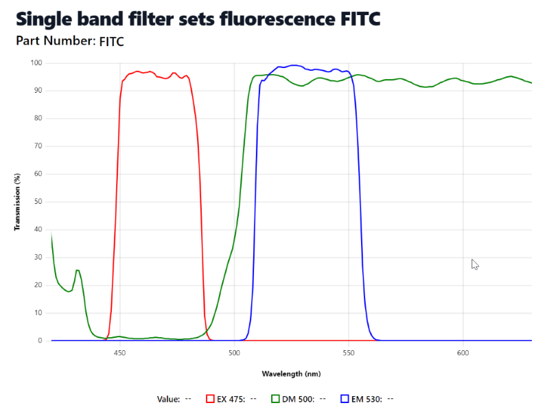 Nikon Ni-U Upright Fluorescence Microscope (New Filters)