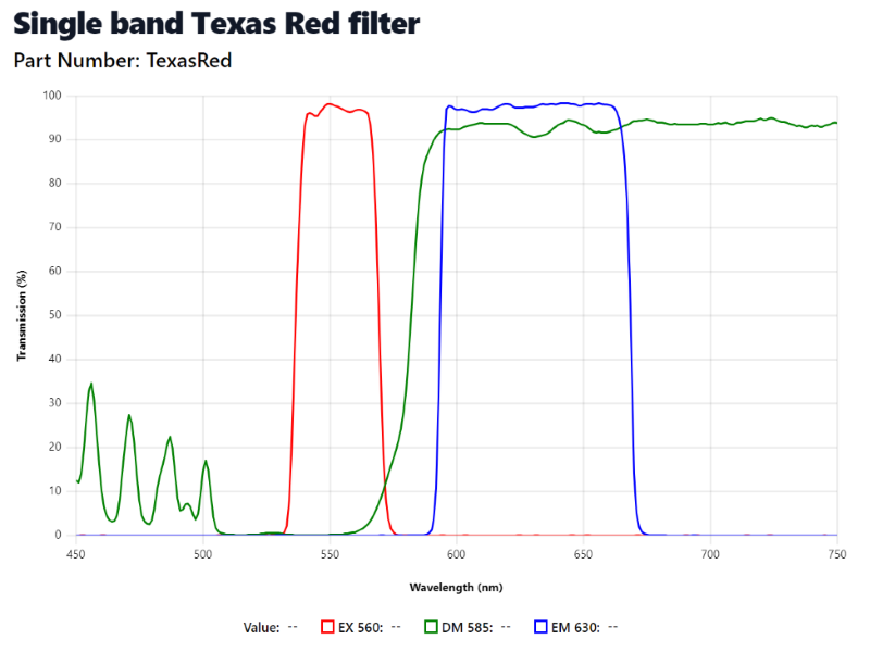 Nikon Ni-U Upright Fluorescence Microscope (New Filters)