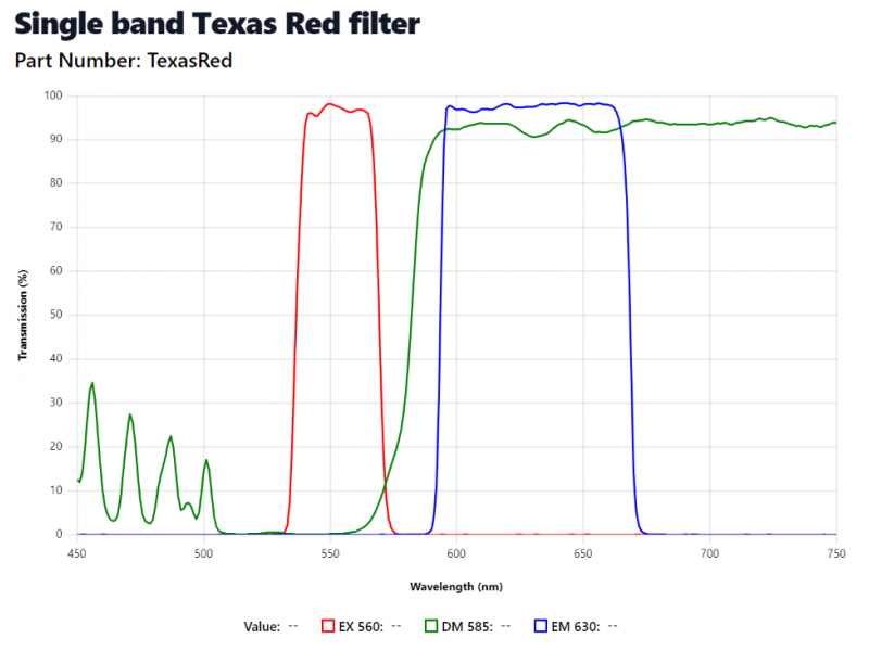 Zeiss Axioskop 2 Upright Fluorescence Microscope (New Filters) Pred Axioscope 5