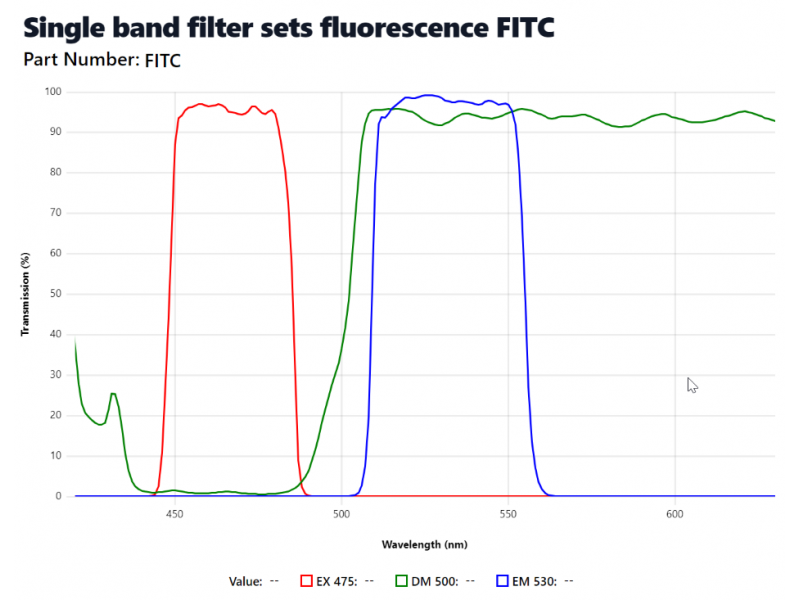 Zeiss Axioskop 2 Upright Fluorescence Microscope (New Filters) Pred Axioscope 5