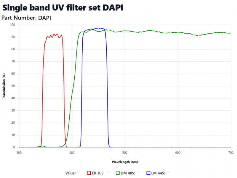 Zeiss Axioskop 2 Upright Fluorescence Microscope (New Filters) Pred Axioscope 5