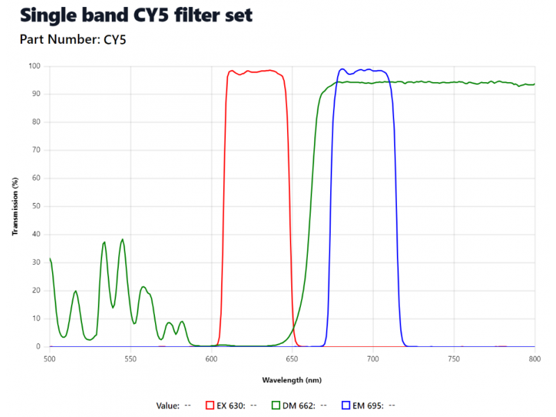 Zeiss Axioskop 2 Upright Fluorescence Microscope (New Filters) Pred Axioscope 5