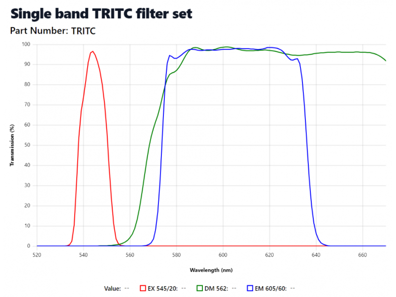Zeiss Axioskop 2 Upright Fluorescence Microscope (New Filters) Pred Axioscope 5