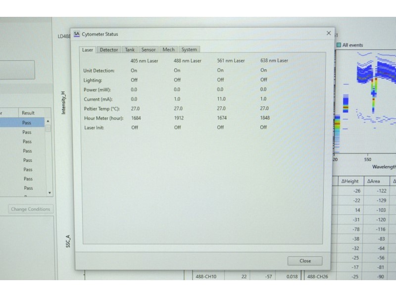 Sony LE-SA3800FA Spectral Cell Analyzer (4)Lasers/(34)Colors/(36)Detectors