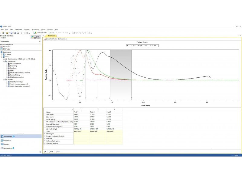 Wyatt Technology GPC Detector System w/ DAWN WD3 MALS Detector & ViscoStar Differential Viscometer
