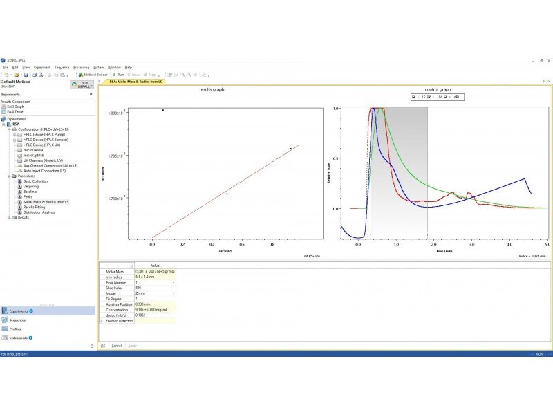 Wyatt Technology microDAWN MALS & microOptilab RI Liquid Chromatography System Detectors