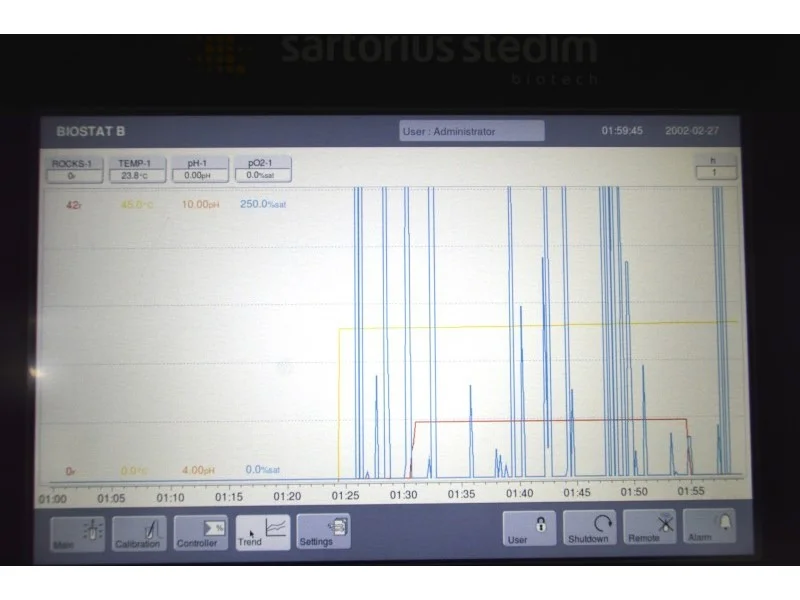 Sartorius Biostat B Bioreactor Controller Single with Biostat RM 50 Rocker