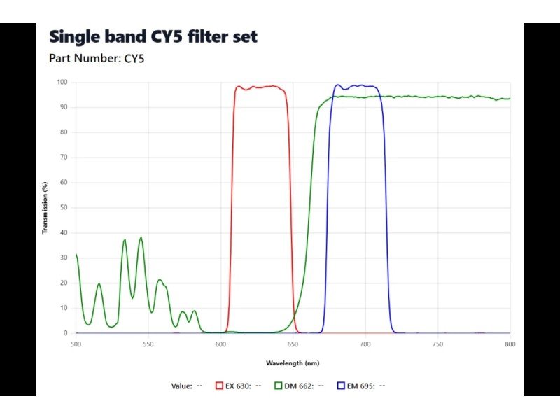Zeiss Axiovert 200m Inverted Fluorescence Motorized Condenser Microscope (New Filters)