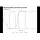 Zeiss AXIO Observer Z1 Inverted LED Fluorescence Motorized XY Definite Focus Microscope (New Filters)