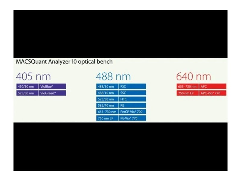 Miltenyi MACSQuant Analyzer 10 Flow Cytometer (3)Lasers/(8)Colors/(10)Detectors w/ Buffer Supply Station