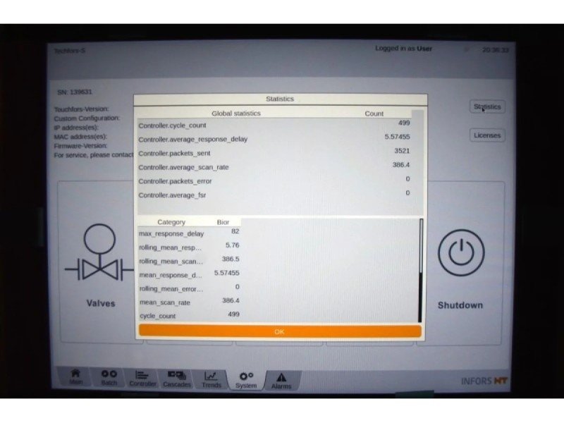 BRAND NEW Infors HT Techfors-S Pilot Bioreactor with 15 L Stainless Vessel