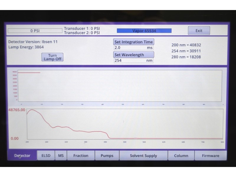 Teledyne ISCO CombiFlash NextGen 300+ UV Chromatography System includes 2 Racks