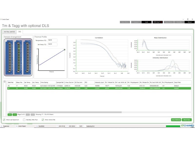 Unchained Labs Uncle Protein Stability Analyzer Unit 1