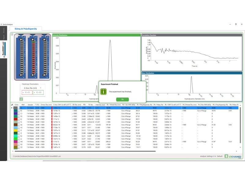 Unchained Labs Uncle Protein Stability Analyzer Unit 1