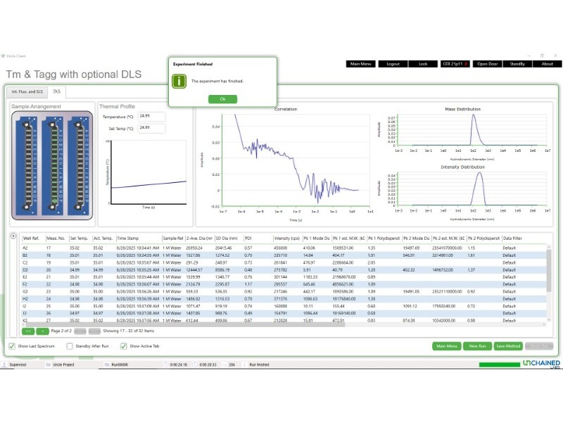 Unchained Labs Uncle Protein Stability Analyzer Unit 2