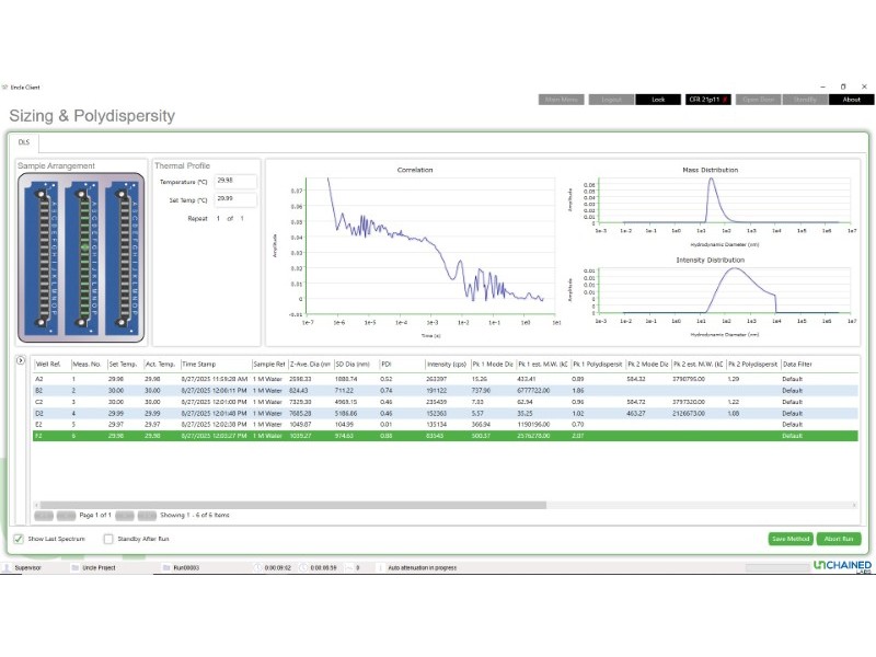 Unchained Labs Uncle Protein Stability Analyzer Unit 2