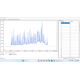 Agilent Advanced Analytical Oligo Pro II Automated Oligonucleotide Analyzer
