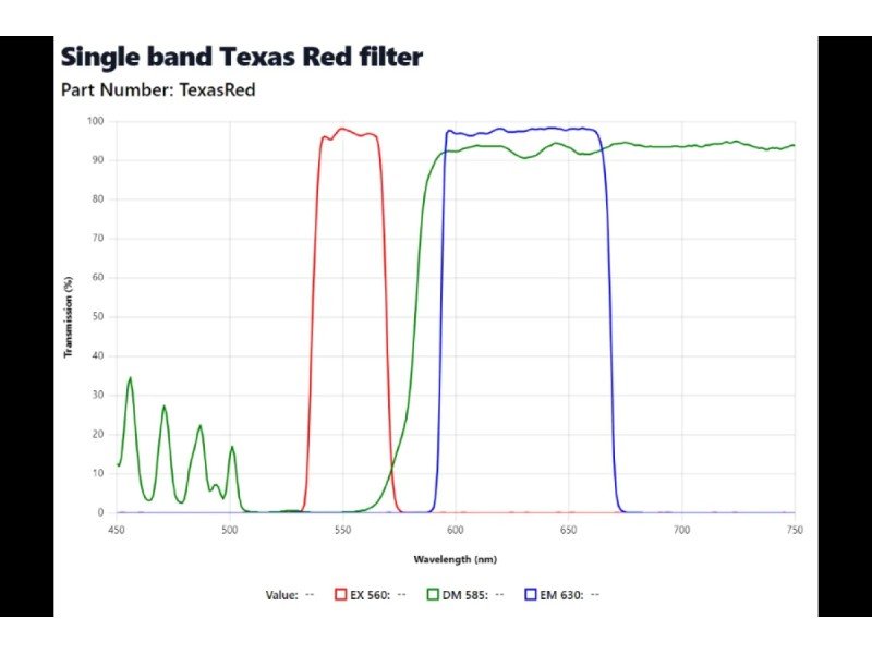 Nikon Eclipse Ts2R-FL Inverted LED Fluorescence Phase Contrast Microscope (New Filters)