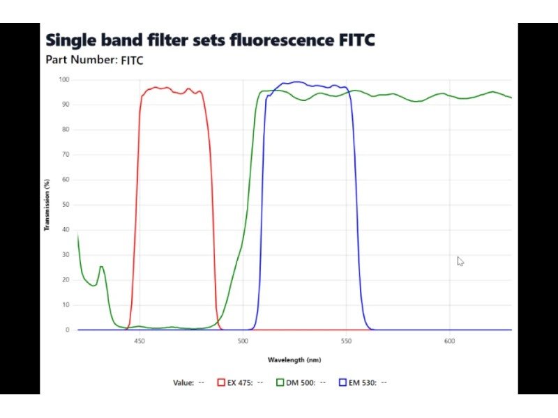Nikon Eclipse Ts2R-FL Inverted LED Fluorescence Phase Contrast Microscope (New Filters)