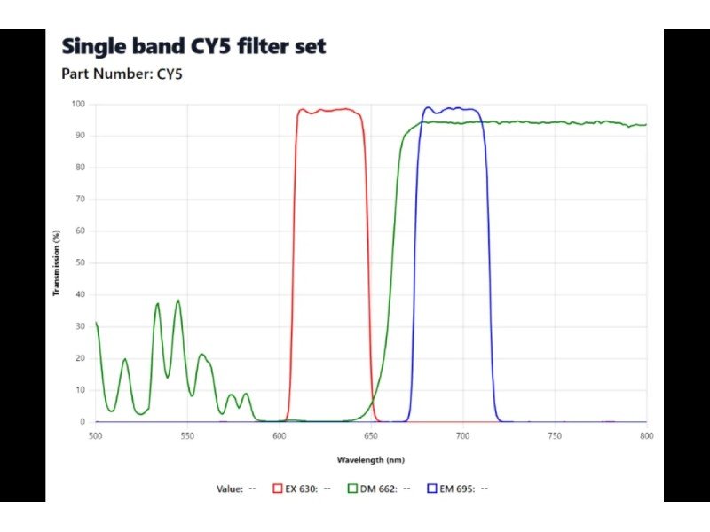 Nikon Eclipse Ts2R-FL Inverted LED Fluorescence Phase Contrast Microscope (New Filters)
