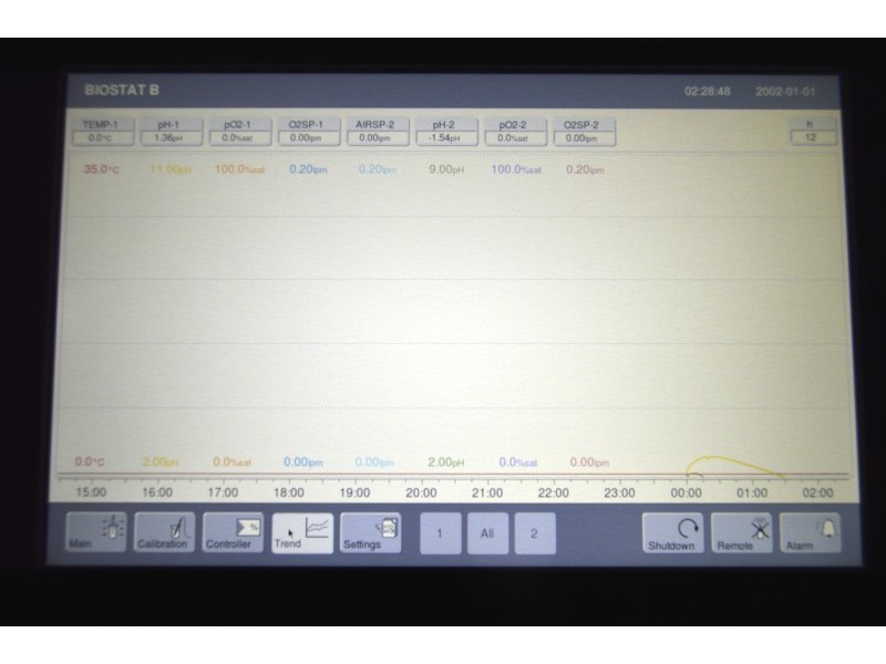 Sartorius Stedim Biostat B Twin Bioreactor for Cell Cultures with 2 Liter Jacketed Autoclavable Reactor Vessels