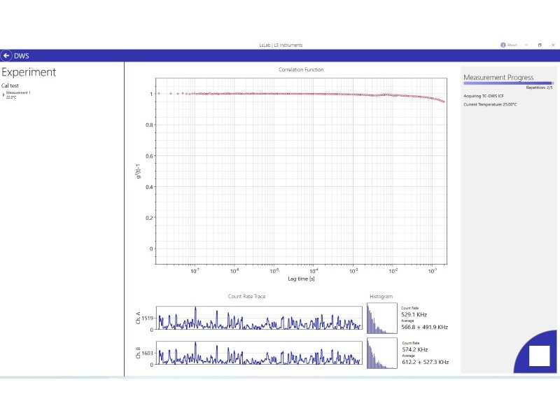 LS Instruments DWS RheoLab III Rheometer