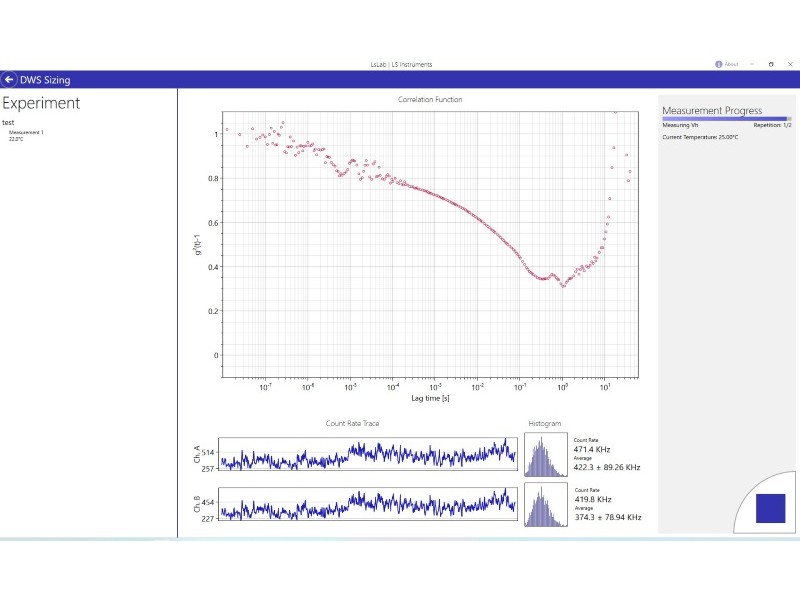 LS Instruments DWS RheoLab III Rheometer