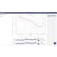LS Instruments DWS RheoLab III Rheometer