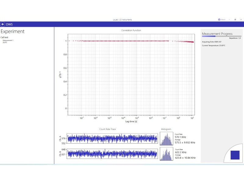 LS Instruments DWS RheoLab III Rheometer
