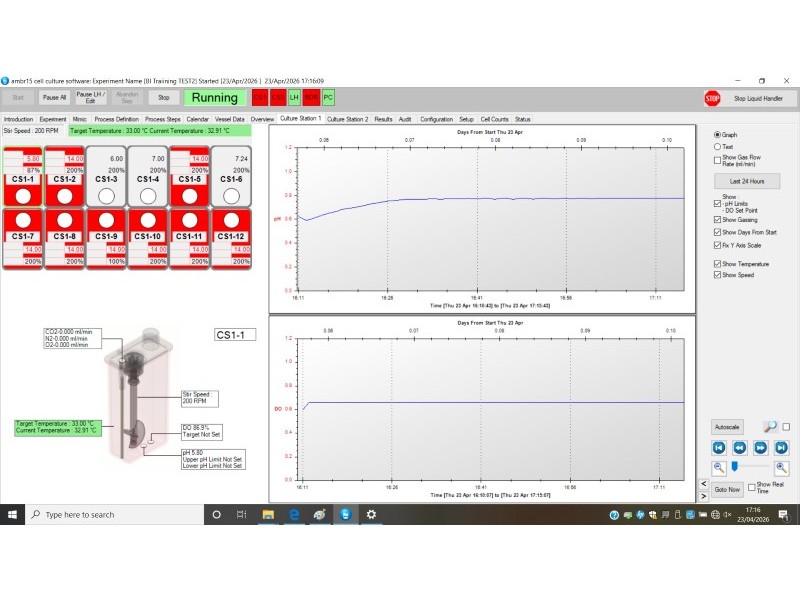 Sartorius Stedim Ambr 15 24‑Vessel Cell Culture Gen2 Microscale Bioreactor System