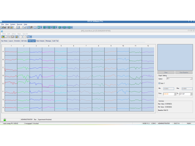 Agilent Roche ACEA xCELLIgence RTCA MP Real-Time Cell Analyzer w/ 6x96 Multiple Plates Station