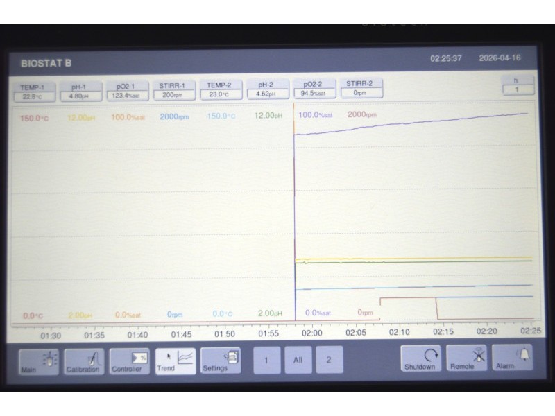 OXY-Sartorius Stedim Biostat B Twin Bioreactor for Cell Cultures with 2 Liter SW Autoclavable Vessels