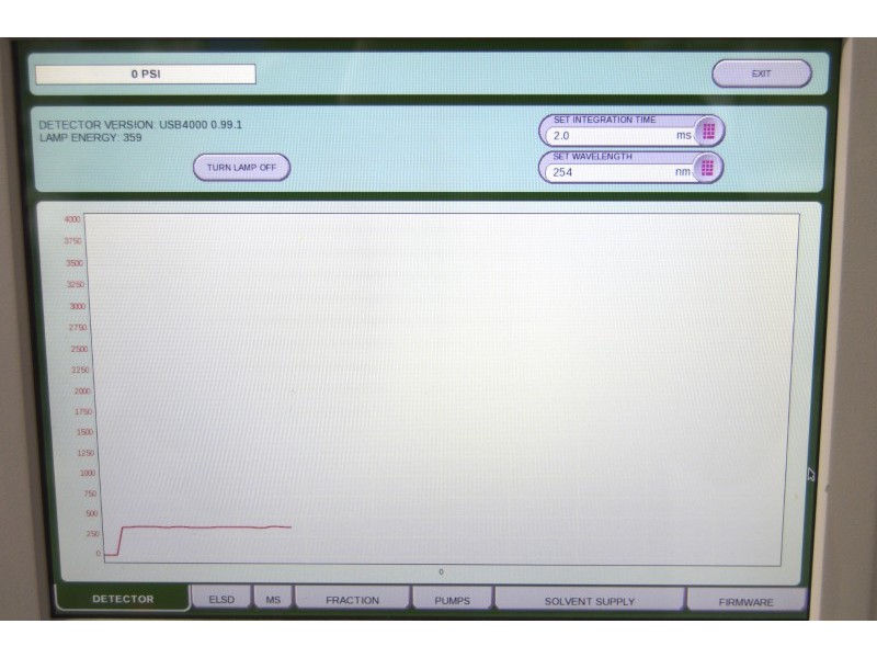 Teledyne ISCO ACCQPrep HP125 UV-VIS Premium Preparative LC System