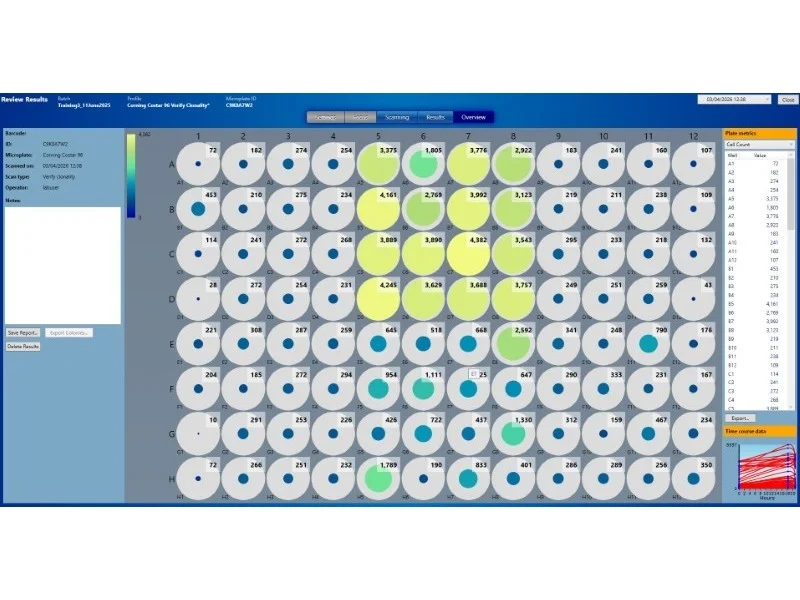 Advanced Instruments Solentim Cell Metric VIPS Single Cell Seeder w ...
