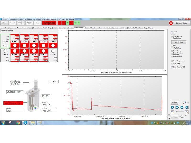 Sartorius Stedim Ambr 15 24‑Vessel Microbioreactor System for Fermentation w/ Analysis Module
