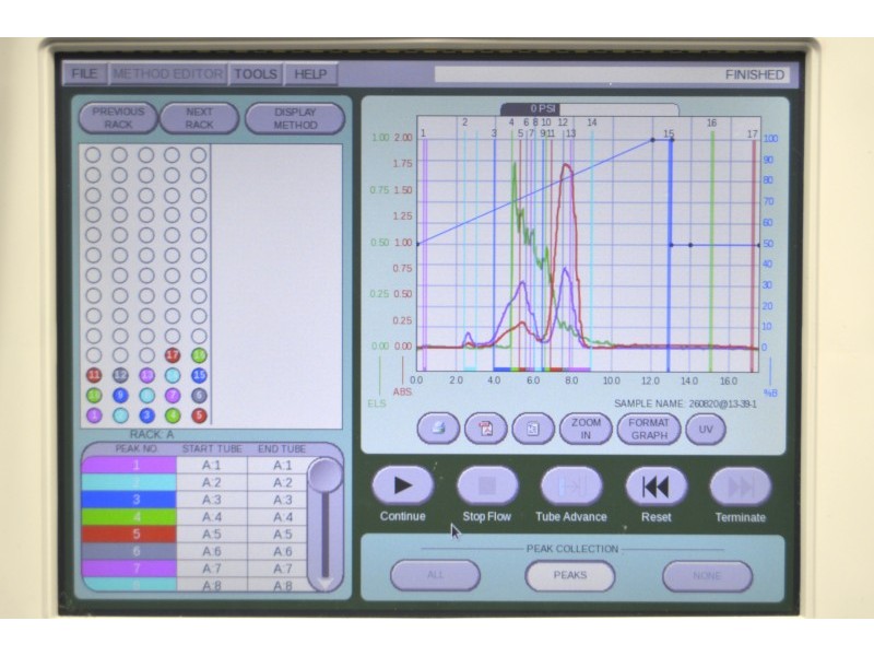Teledyne ISCO CombiFlash EZ Prep UV/ELSD Preparative Flash Chromatograph System w/ Column Selector Module Unit 5