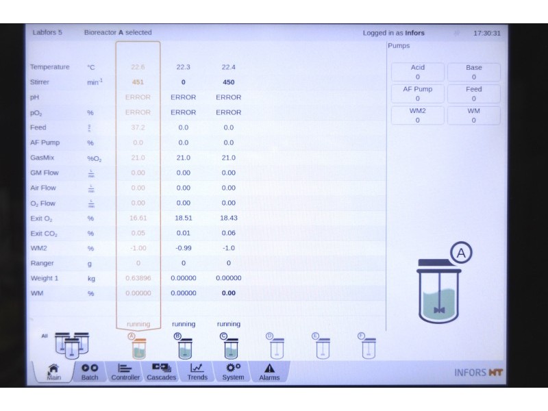 Infors HT Labfors 5 Bench-Top Bioreactor System for Microorganisms 3-Fold, Jacketed 3.6 L Vessels