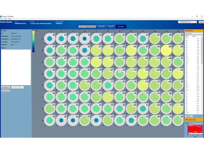 Solentim Cell Metric VIPS Verified In-Situ Plate Seeding System w/ Cell Metric CLD High Contrast Imager Monoclonality System