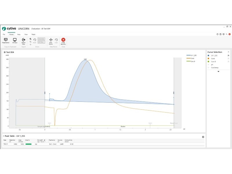 Cytiva AKTA Avant 150 FPLC Chromatography System